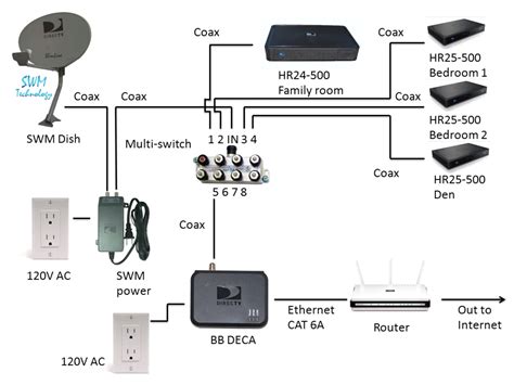 directv whole home wiring diagram 